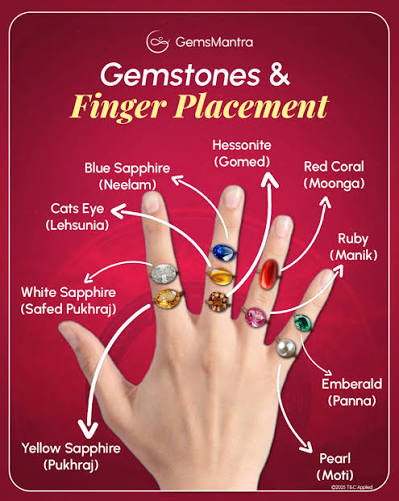 Gemstone Guidance